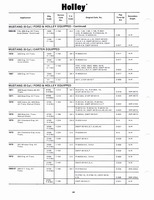 Holley Kits and Parts 1971 044.jpg